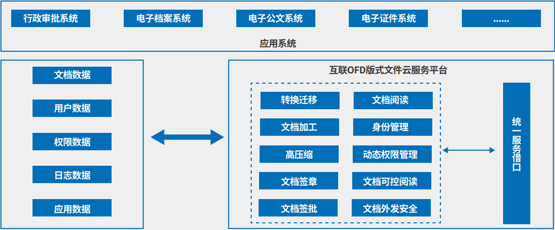 PHP实例开发源码-爱之情办公文档打印管理系统.zip